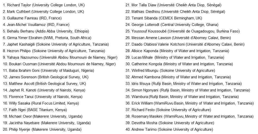 Chronicles workshop list of participants